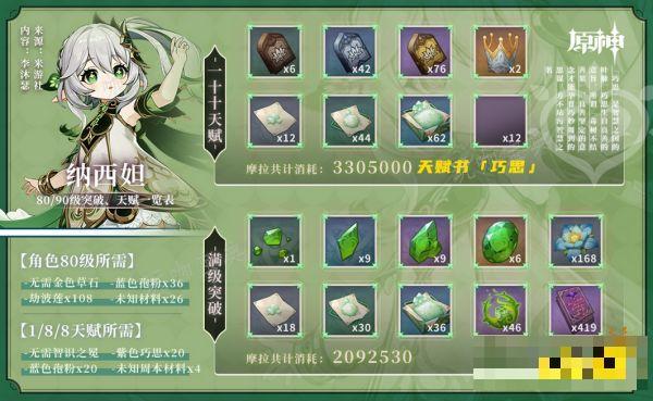 《原神》草神突破材料在哪收集 纳西妲突破材料采集路线