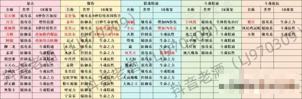 斗罗大陆史莱克学院魂卡效果大全一览