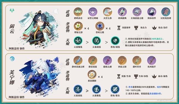 《原神》嘉明队伍搭配方案介绍