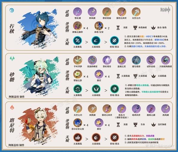 《原神》嘉明队伍搭配方案介绍