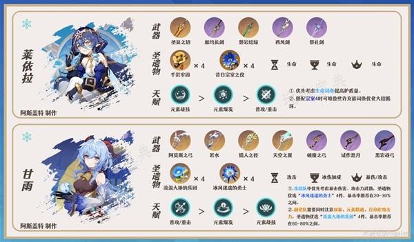 《原神》嘉明队伍搭配方案介绍