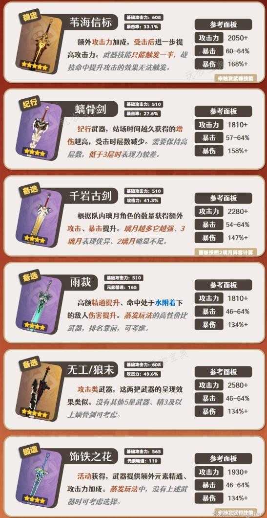 《原神》嘉明武器推荐  嘉明选择什么武器好[多图]图片2