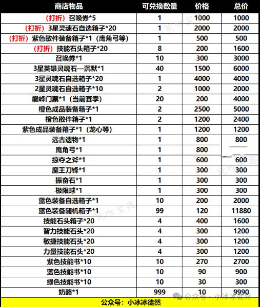 《小冰冰传奇》怀旧服巅峰竞技场砍奖励是怎么回事 巅峰竞技场砍奖励改动一览图片2