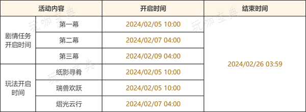 《原神》彩鹞栉春风活动介绍