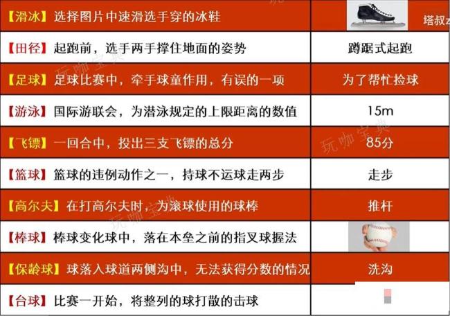 《如龙8太鼓岛》体育运动测验答案