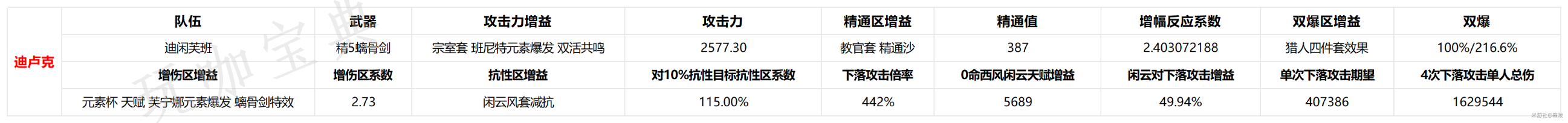《原神》闲云命座选择攻略