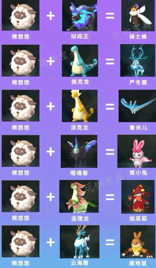 《幻兽帕鲁》混沌骑士合成表 混沌骑士合成配种公式一览图片3