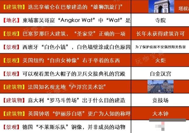 《如龙8太鼓岛》世界名胜测试答案
