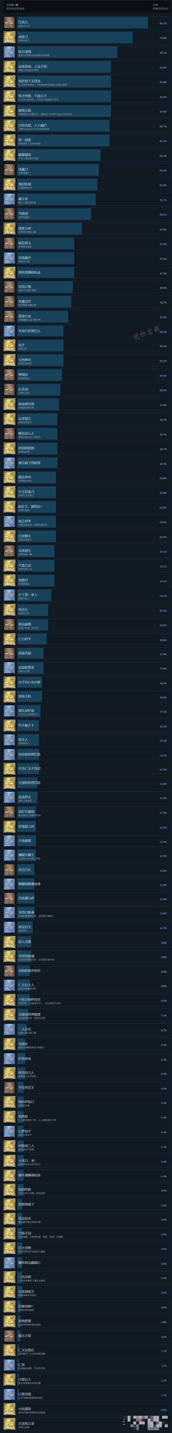 《古龙风云录》全成就解锁条件介绍