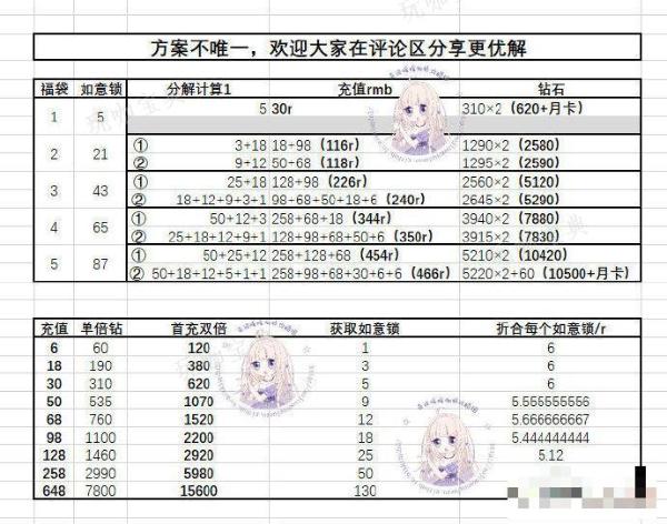 《奇迹暖暖》星引明途攻略大全