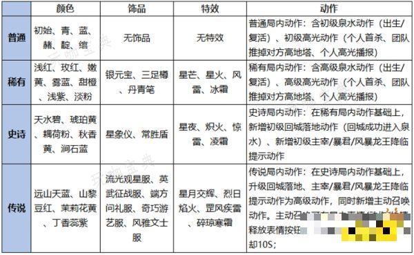 《王者荣耀》灵宝传说属性道具怎么获得 传说属性道具获得方法