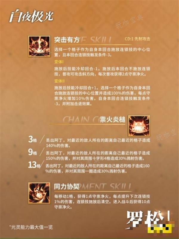 《白夜极光》罗松怎么样 罗松技能介绍一览