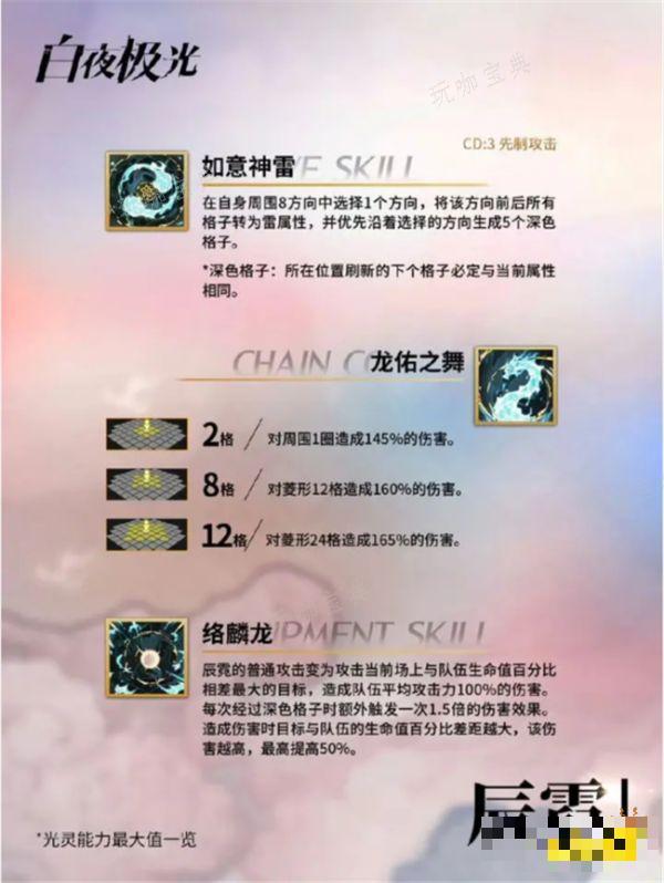 《白夜极光》辰霓值得养吗 辰霓的技能分析