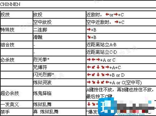 豪血寺一族全人物出招表