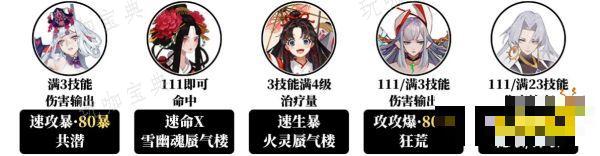 《阴阳师》极光漩流低中高配挂机阵容大全 极光漩流活动阵容攻略