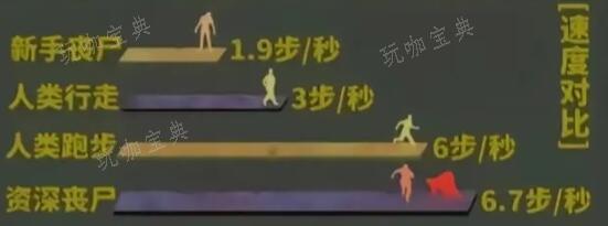 我在末世开超市丧尸技能介绍