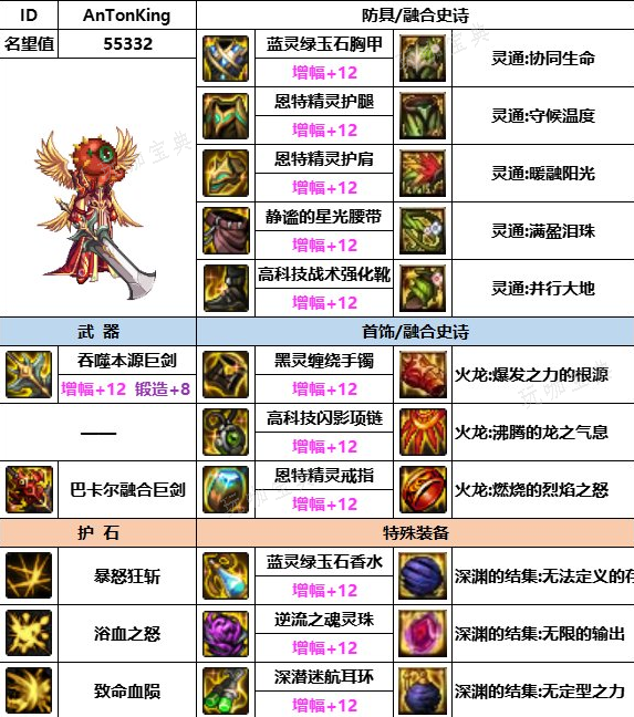 dnf神界版本红眼装备怎么选？