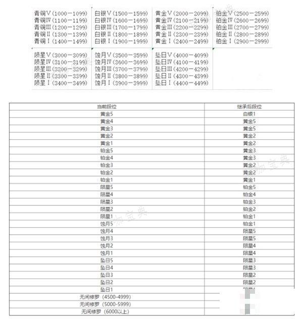 《永劫无间》段位保护机制介绍