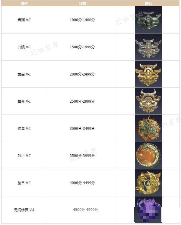 《永劫无间》段位等级表2024