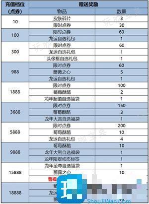 《王者荣耀》曹操夜都魔契价格