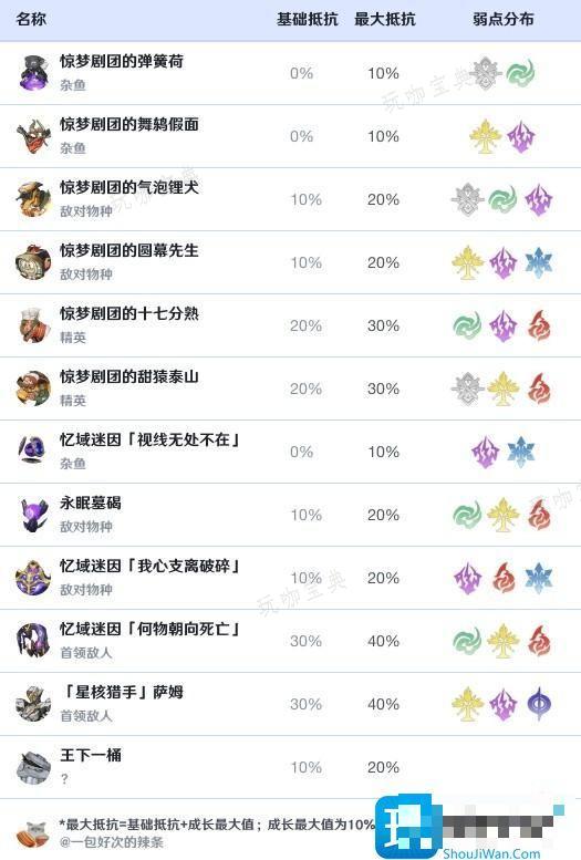 《崩坏星穹铁道》黑天鹅效果命中堆多少 《崩坏星穹铁道》黑天鹅效果命中需求解析