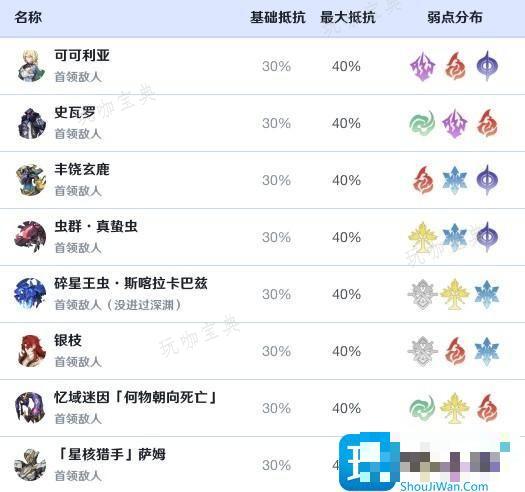 《崩坏星穹铁道》黑天鹅效果命中堆多少 《崩坏星穹铁道》黑天鹅效果命中需求解析