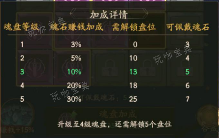 《叫我大掌柜》兽魂系统攻略