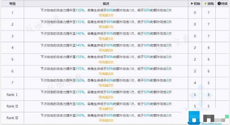 《明日方舟》左乐值得培养吗 六星干员左乐技能强度介绍