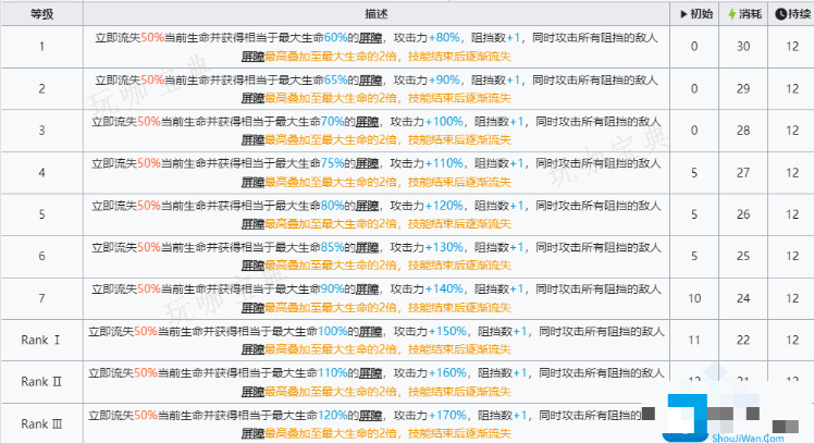《明日方舟》左乐值得培养吗 六星干员左乐技能强度介绍