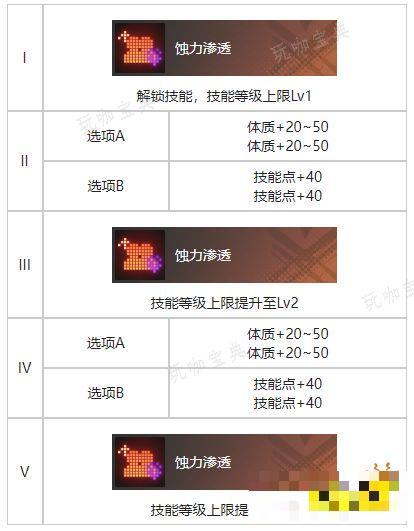 《白荆回廊》藏锋烙痕有什么技能 藏锋烙痕技能解析