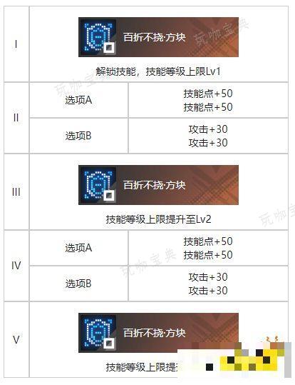 《白荆回廊》打成一片烙痕有什么技能 打成一片烙痕技能解析