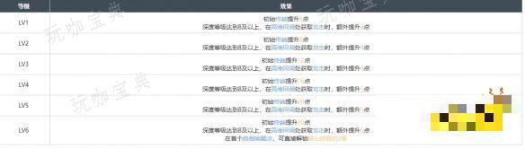 《白荆回廊》秘密音律烙痕有什么技能 秘密音律烙痕技能解析