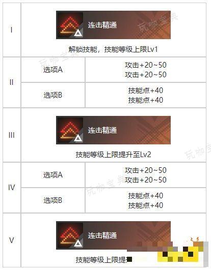 《白荆回廊》秘密音律烙痕有什么技能 秘密音律烙痕技能解析