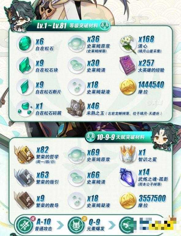 《原神》魈培养思路 《原神》魈天赋突破2024攻略