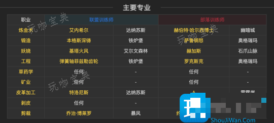 魔兽探索赛季P2：各专业技能学习地点坐标一览
