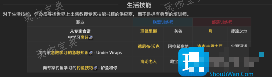 魔兽探索赛季P2：各专业技能学习地点坐标一览
