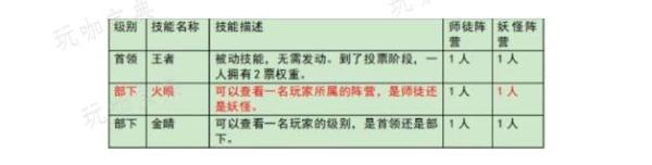 《百变大侦探》大王有点东西但不多凶手答案分析