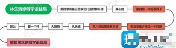 完蛋我被美女包围了林乐清全结局攻略