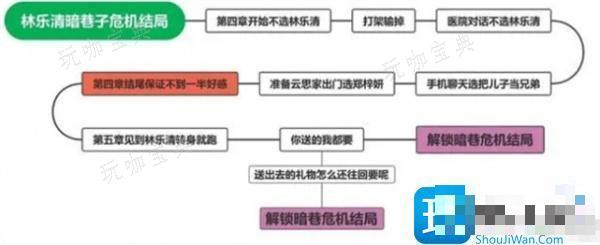 完蛋我被美女包围了林乐清全结局攻略
