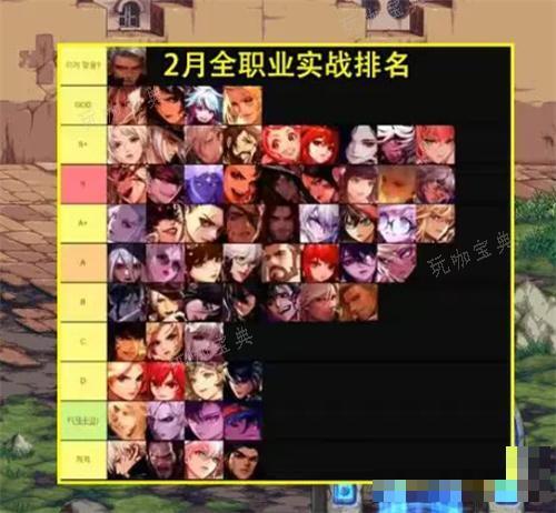 DNF2024年2月职业排行