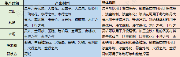 最强祖师资源收集攻略  全资源获取及使用分享[多图]图片1