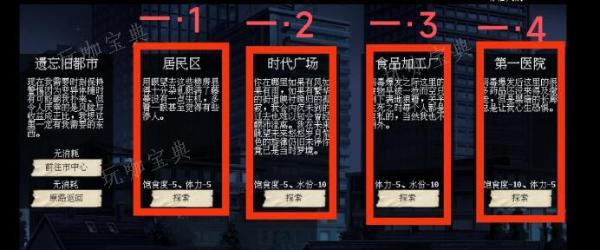 末世求存遗忘旧都市资源获取一览