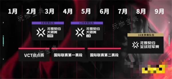 《无畏契约》比赛赛制介绍 CN启点赛赛制有几个阶段