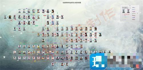 仙剑1-7代人物关系表