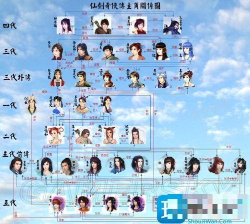 仙剑1-7代人物关系图