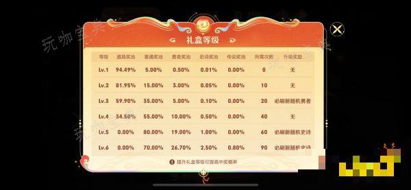 《王者荣耀》灵宝市集21号了还能刷吗 灵宝市集刷新结束时间