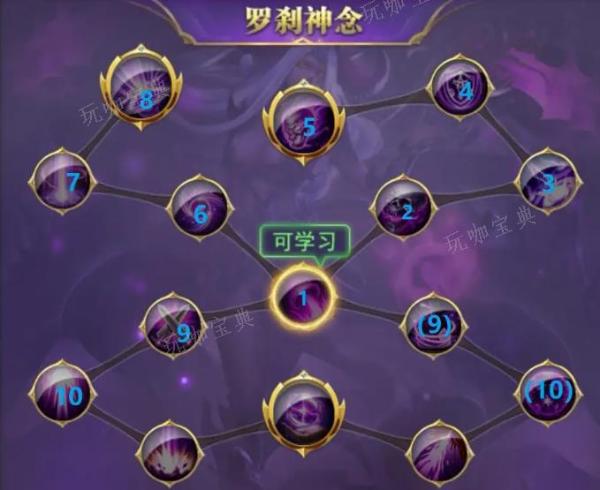 斗罗大陆猫鹰神念怎么点