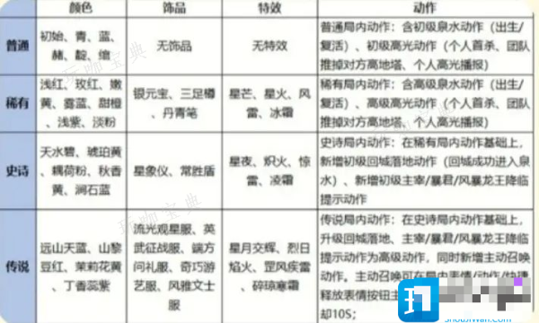 《王者荣耀》灵宝颜色等级划分一览