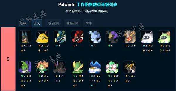 《幻兽帕鲁》全类型帕鲁强度排行榜