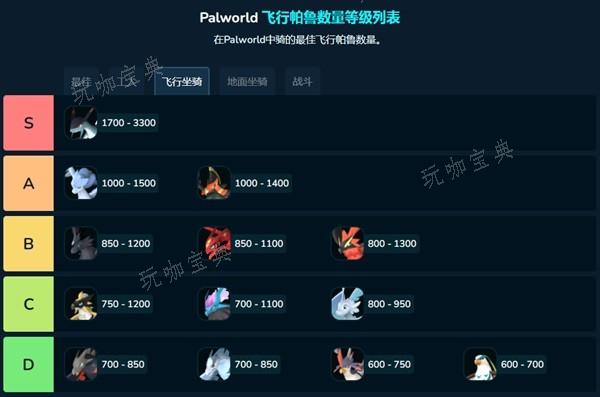 《幻兽帕鲁》全类型帕鲁强度排行榜